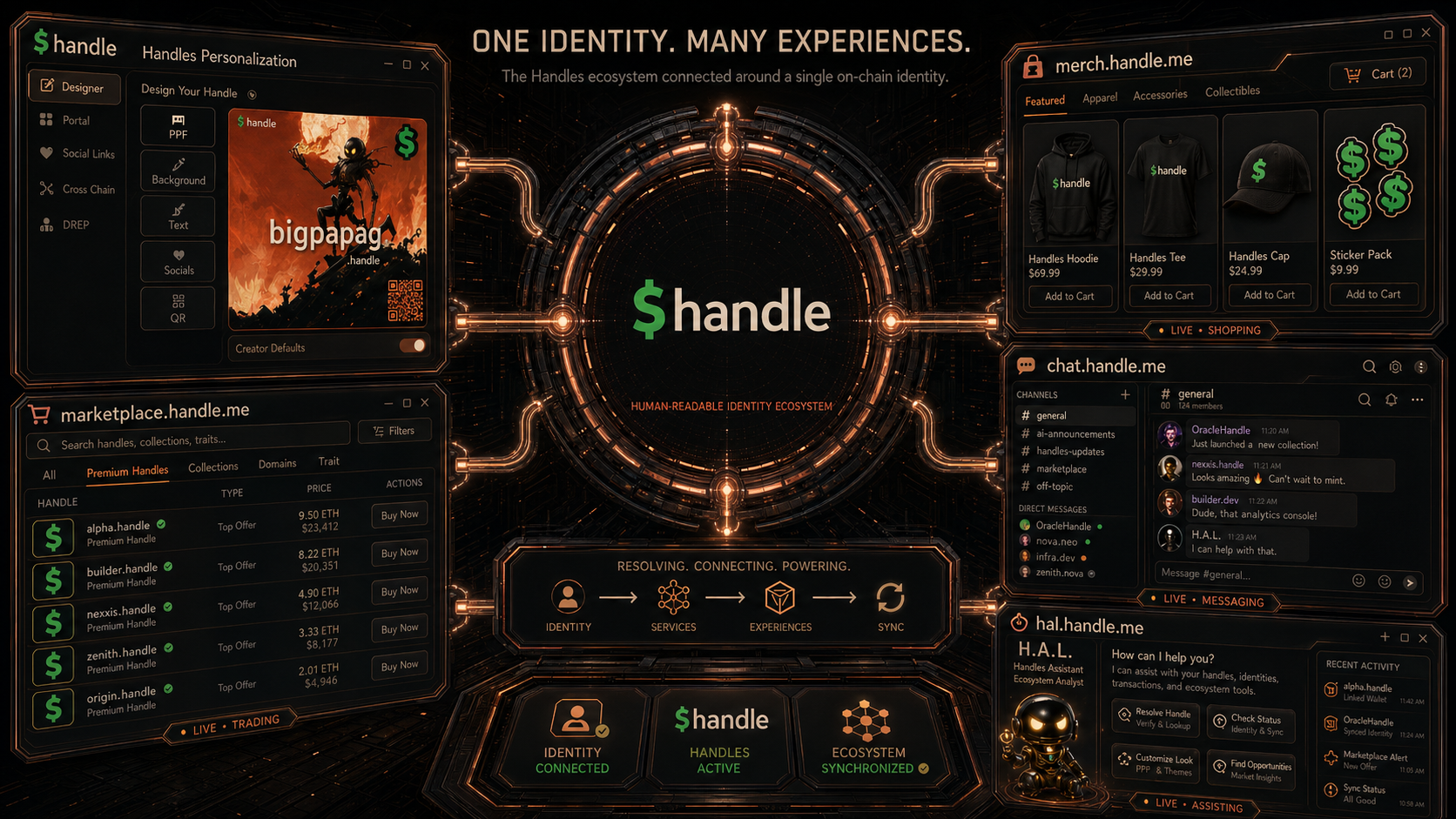 Illustrated overview of the ADA Handles ecosystem