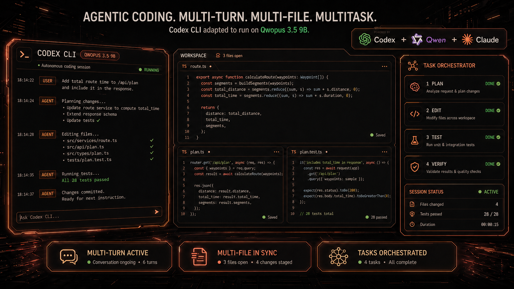 Codex modified to work with Qwopus 3.5 9B