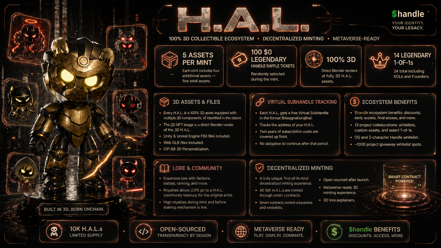 H.A.L. - Best Cardano mint experience