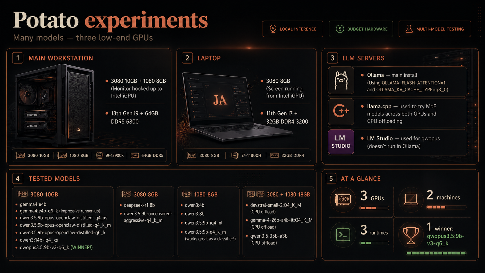 Running local models effectively on a potato